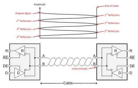 RS-485 基礎知識：何時需要終止，以及如何正確進行