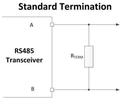 RS-485 基礎知識：何時需要終止，以及如何正確進行