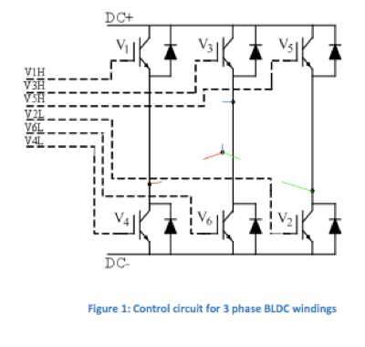 無刷直流電機第2部分：控制原理
