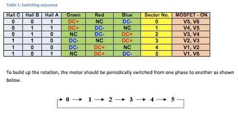 無刷直流電機第2部分：控制原理