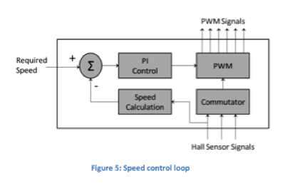 無刷直流電機第2部分：控制原理