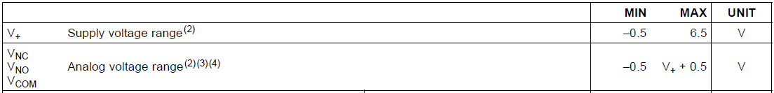 鉗位二極管是單行道