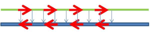 管理 PCB 設(shè)計(jì)中的 EMI：EMI 來源和解決方案