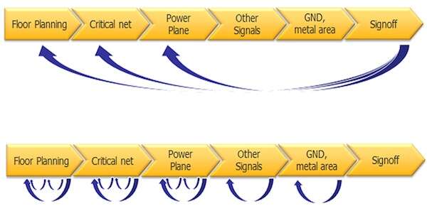 管理 PCB 設(shè)計(jì)中的 EMI：EMI 來源和解決方案