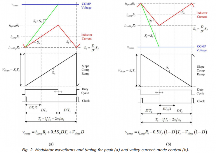利用電流模式控制實現寬輸入電壓 DCDC 轉換