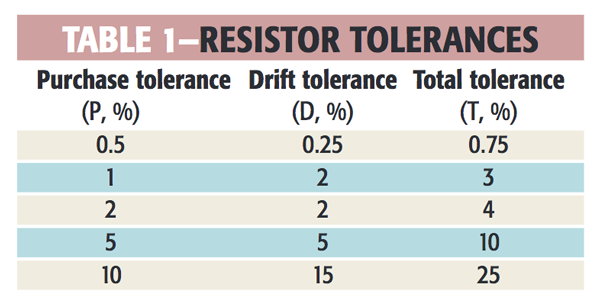 最壞情況的電路設計包括元件公差，第一部分