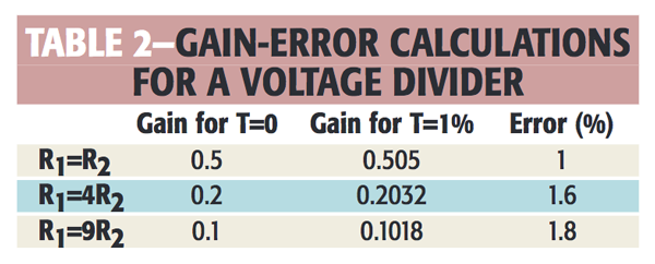 最壞情況的電路設計包括元件公差，第二部分