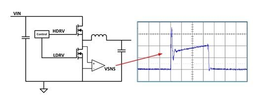 介紹有損耗和無損耗電流測(cè)試方法