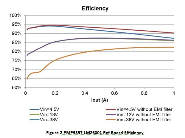 使用優(yōu)化的 EMC 設(shè)計(jì)進(jìn)行系統(tǒng)集成