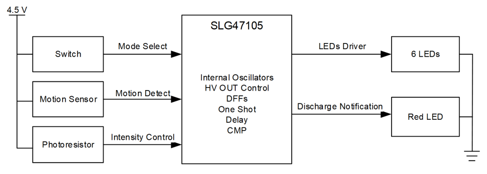 使用運(yùn)動(dòng)傳感器創(chuàng)建智能亮度控制燈