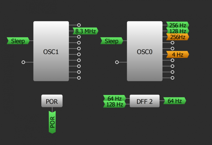 使用運(yùn)動(dòng)傳感器創(chuàng)建智能亮度控制燈