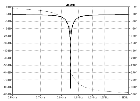 三運放狀態(tài)變量濾波器完善陷波