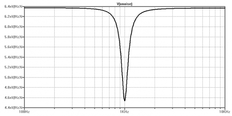 三運放狀態(tài)變量濾波器完善陷波
