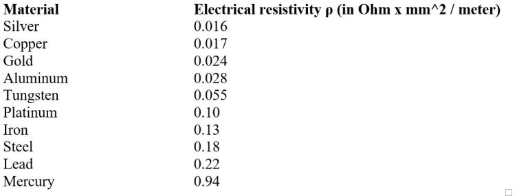 電力電子課程第 3 部分： 電纜、電線