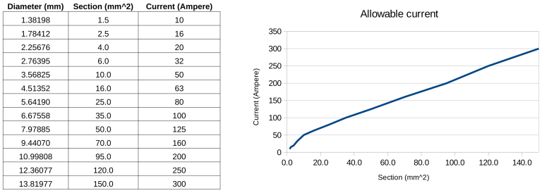 電力電子課程第 3 部分： 電纜、電線