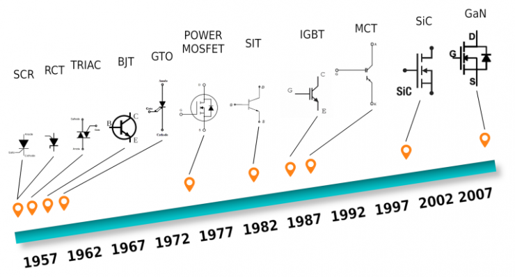 電力電子課程：第 5 部分 - 可控硅、雙向可控硅