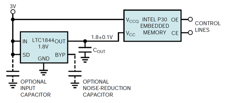 電壓調(diào)節(jié)器的負(fù)載瞬態(tài)響應(yīng)測試，第三部分