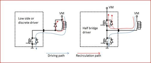 常見的驅(qū)動(dòng)螺線管的應(yīng)用技巧