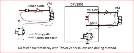 常見的驅(qū)動(dòng)螺線管的應(yīng)用技巧