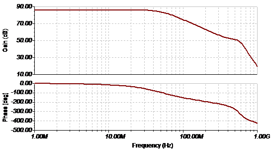 如何使用全差分放大器構建 TIA 電路