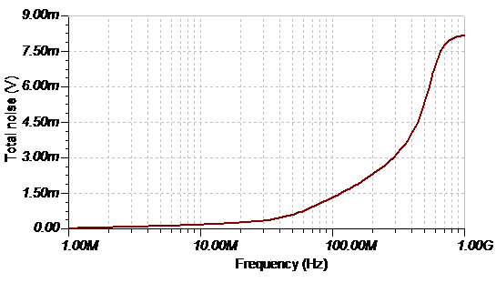 如何使用全差分放大器構建 TIA 電路