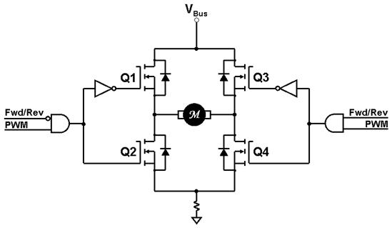 使用單極 4 象限 PWM來驅(qū)動(dòng)我們電機(jī)系統(tǒng)介紹