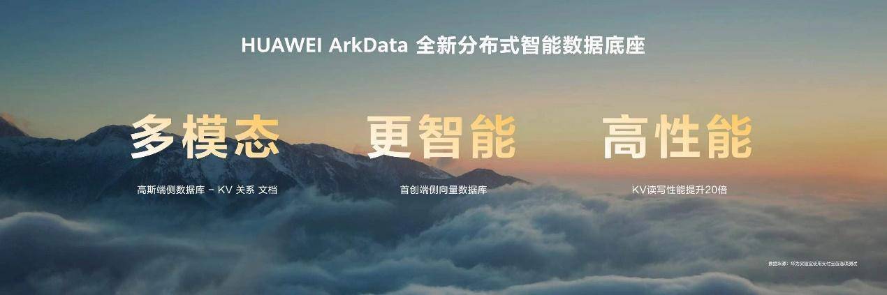 華為云空間系統(tǒng)級端云協(xié)同能力，助力鴻蒙開發(fā)者高效開發(fā)