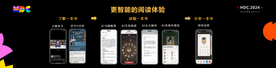 HarmonyOS NEXT技術(shù)創(chuàng)新媒體體驗，百億級宣發(fā)資源激活高品質(zhì)數(shù)字內(nèi)容分發(fā)