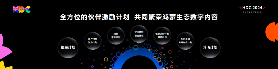 HarmonyOS NEXT技術(shù)創(chuàng)新媒體體驗，百億級宣發(fā)資源激活高品質(zhì)數(shù)字內(nèi)容分發(fā)