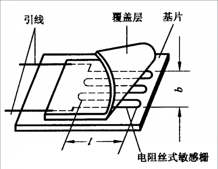 普源精電 M300多通道應力測量系統(tǒng)