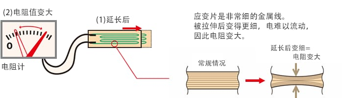 普源精電 M300多通道應力測量系統(tǒng)