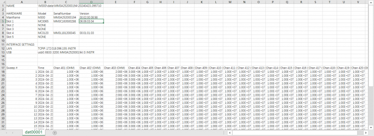 普源精電 M300多通道應力測量系統(tǒng)