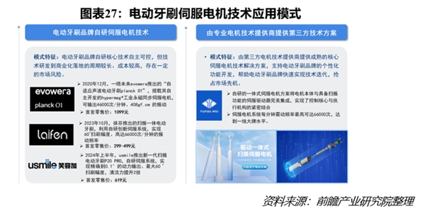 宇凡微聯(lián)合前瞻研究院發(fā)布業(yè)內(nèi)首份《電動牙刷行業(yè)洞察白皮書》!解鎖中國智造新路徑