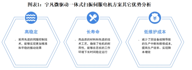 宇凡微聯(lián)合前瞻研究院發(fā)布業(yè)內(nèi)首份《電動牙刷行業(yè)洞察白皮書》!解鎖中國智造新路徑