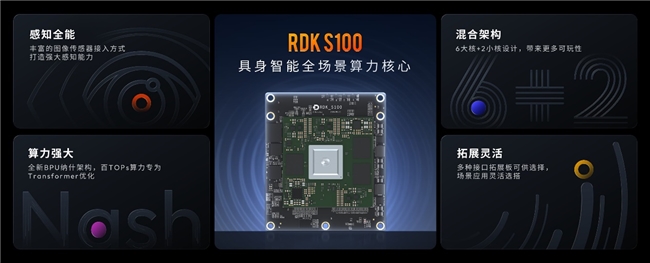 多快好?。〉毓蠙C(jī)器人發(fā)布RDK X5，549元玩轉(zhuǎn)機(jī)器人開發(fā)