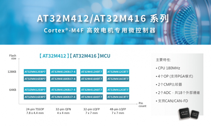 雅特力發(fā)布AT32M412/M416電機(jī)控制專用MCU，180MHz主頻打造高效能電機(jī)應(yīng)用