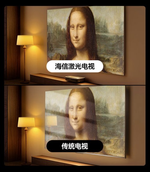 海信激光電視為什么更護眼？這個實驗認證值得關注
