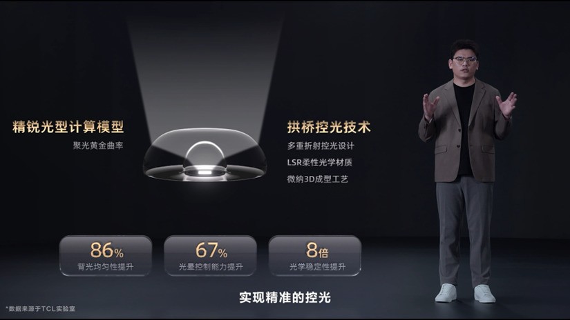 TCL發(fā)布萬(wàn)象分區(qū)，再造Mini LED技術(shù)天花板！