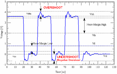 一文講透高速信號完整性分析和測試