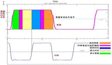 一文講透高速信號完整性分析和測試