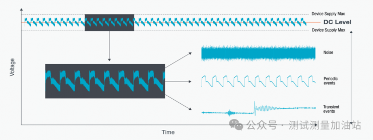 一文講透高速信號完整性分析和測試