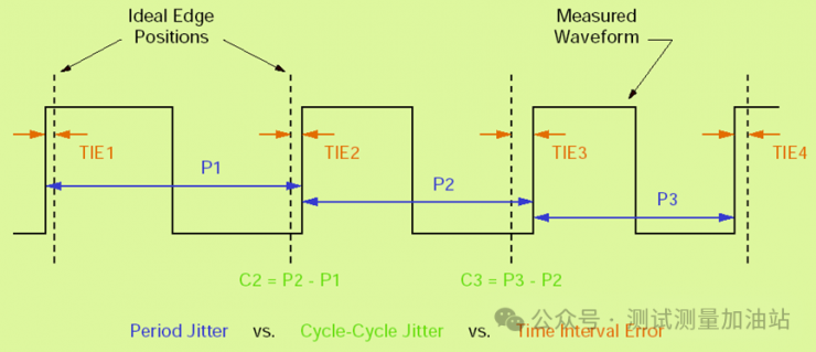 一文講透高速信號完整性分析和測試