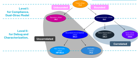 一文講透高速信號完整性分析和測試