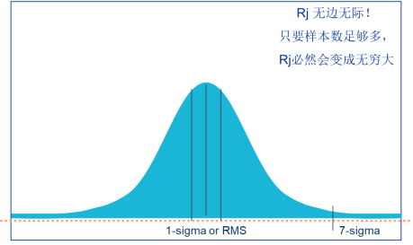 一文講透高速信號完整性分析和測試