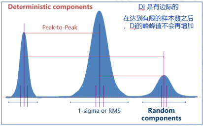 一文講透高速信號完整性分析和測試
