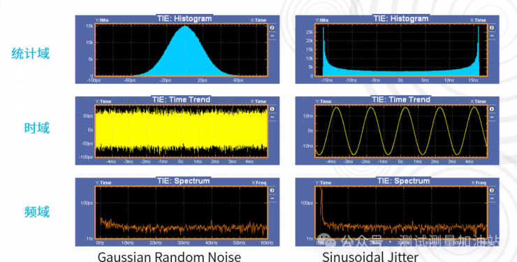 一文講透高速信號完整性分析和測試