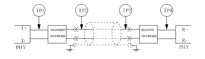 一文講透高速信號完整性分析和測試