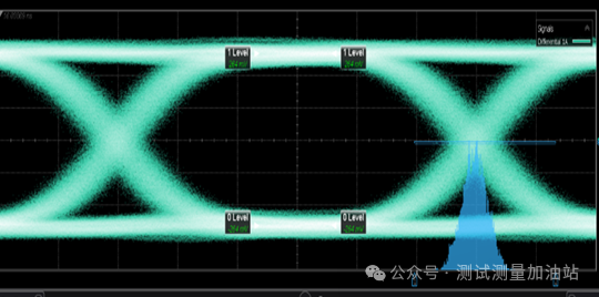 一文講透高速信號完整性分析和測試