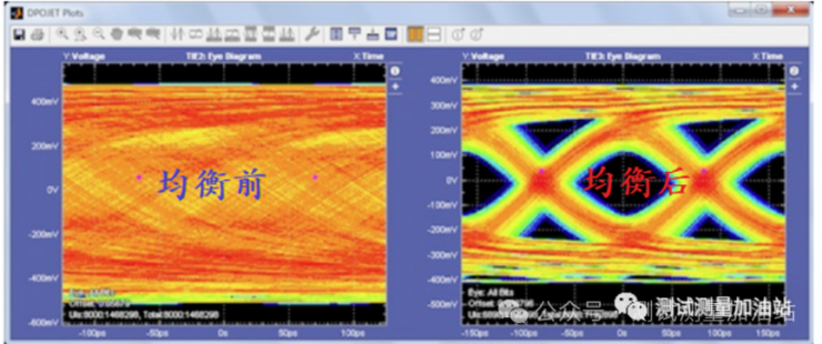 一文講透高速信號完整性分析和測試