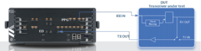 一文講透高速信號完整性分析和測試
